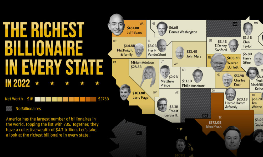 Unveiling the Wealth Landscape of the United States 400 Richest Americans